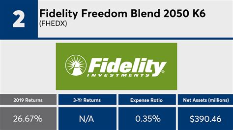 fidelity target 2060.